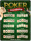 DODINO 30x40cm retro blechschilder, POKER HAND RANKING, Wandschild, Dekoration, Deko Metallschild Schild für alle Bar Theke oder Pub Besitzer, Poker fan, Las Vegas geschenke