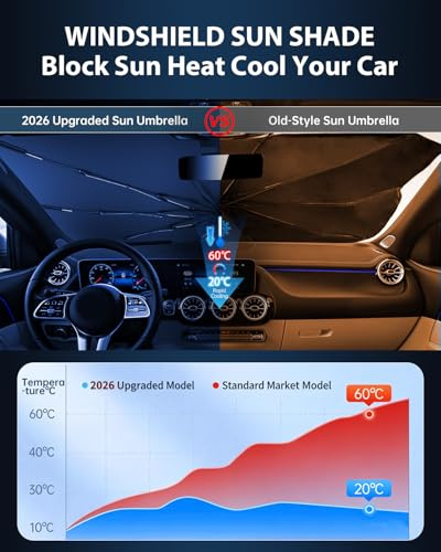 Ruiya 2026 Upgrade Parasol Coche Delantero Compatible con Mercedes-Benz GLA GLB 2020-2026 | EQA EQB 2022-2026, Paraguas Plegable Aislamiento Térmico, Protección UV, Accesorios para Parabrisas