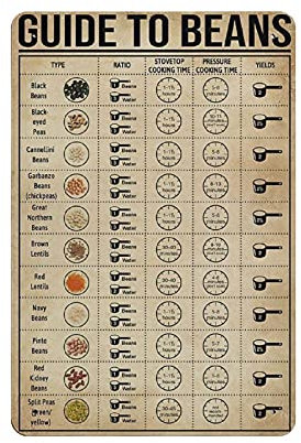 Metall-Blechschild Guide to Beans Knowledge Vintage Art Poster Retro Eisen Gemälde Wanddeko Kunst Geschenk Outdoor Cafe Bar Garage Bauernhof Dekoration 30,5 x 20,3 cm