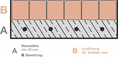 Schachtabdeckung Edelstahl Schachtdeckel auspflasterbar Gullideckel A15 EN124 Höhe 80 mm (Edelstahl, 900 x 900 mm)
