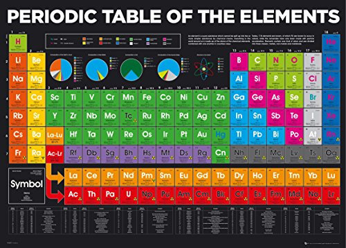 GB Eye LTD, Periodensystem, Elements 2018, Riesen-Poster