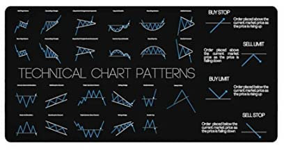 Mauspad, Technische Analyse, Diagramm, Muster, Handelsauftragstyp Referenzen, Kerzenständer Umkehrindikatoren, Börse Bildung, Tag Händler, Krypto Investor Geschenk, Große Gaming-Tastatur Mouspad, KMH