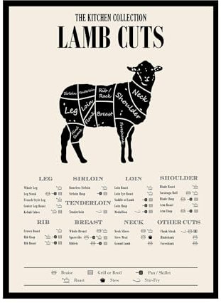 TnT Prints TMO2 Metzger-Poster Fleischschnitte – Lamm-Küchendekoration, Schaf-Diagramm, Ungerahmt – 1 Stück