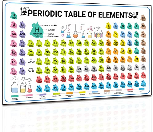 HYUOEP Poster Periodensystem der Elemente für Kinder, Leinwanddruck, Klassenzimmer, Arbeitszimmer, Schlafzimmer, Wissenschaft und Chemie, Wandtafel (40,6 x 61 cm)