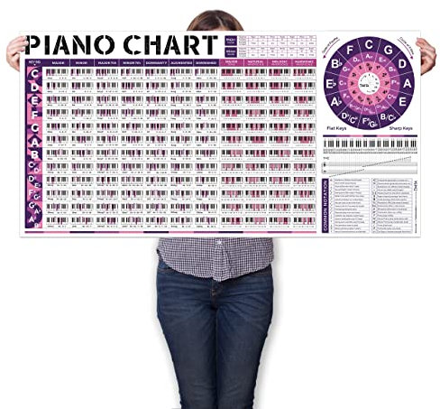 Klavierakkorde Poster, Klavier Akkorde Bild | Klavier Tonleitern | Quintenzirkel | Klavier Skalen | Klavier Theorie | Klavierübungen | Akkorde übersicht, Klavier Akkorde Tonleitern Poster für anfänger