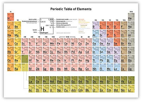 Periodensystem der Elemente (englisch) · weißer Hintergrund · Poster · 84,1x59,4 cm · DIN A1 · gedruckt auf Latexpapier (wasserfest und unverwüstlich) · aktueller Stand 2019