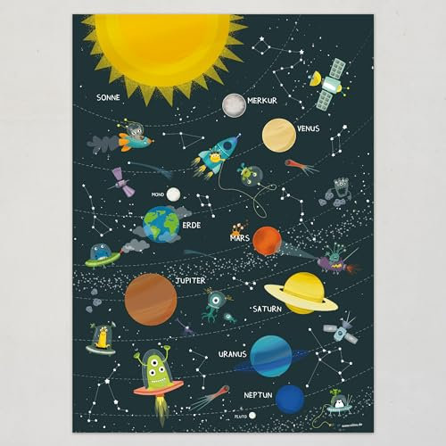 viilou Poster Solarsystem Kinderzimmer Plakate Sonnensystem Bilder Weltall Illustration Planeten Prints Kinder Lernposter