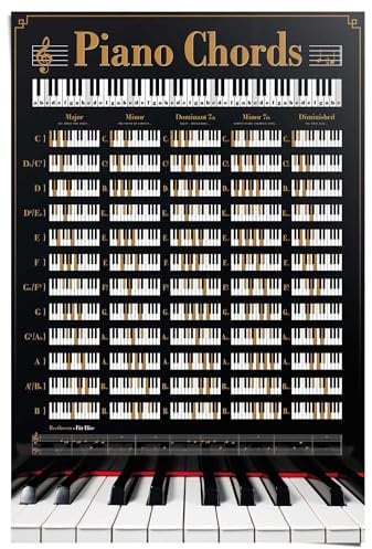 REINDERS Poster, Piano Chords, Hobbyraum, Poster, Wanddeko, Room Decor, 150 gr. glänzend Bilderdruckpapier, Schwarz, 91,5x61cm