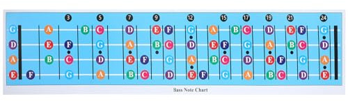 JOINPAYA Bassgitarren Akkorddiagramm für Anfänger Beschichtetes Papier Blau Hilfreich für Musiktheorie für Schüler und Lehrer