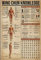 Hund Metall Wing Chun Wissen Blechschild Poster Blechschild Metall 8x12inch