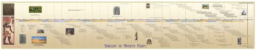 Parthenon Graphics Timelines Laminiertes Panorama-Poster, Zeitleiste des alten Ägypten, 111,8 x 24,1 cm