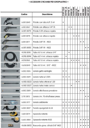 Lavor Sonda Spurgatubi Mt.6 X Idropulitrici