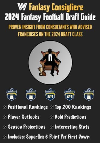 Wolf Sports Fantasy Consigliere 2024 Fantasy Football Draft Guide
