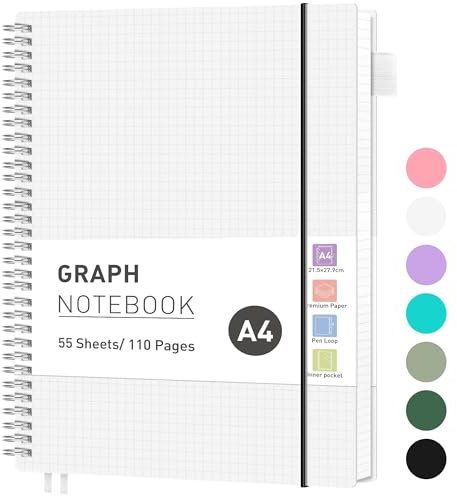 RETTACY Collegeblock A4 Kariert, Leichtgewicht Notizbuch A4, Blcok Ringbuch, 100gsm mit 55 Blatt / 110 Seiten zum Zeichnen, PVC Cover, Tagebuch, College, Konferenz, Reise, 21,5 x 27,9 cm - Transparent