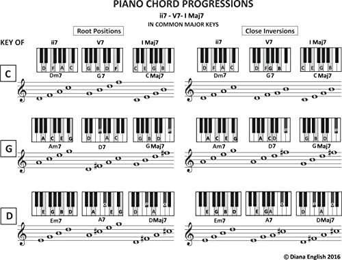 Piano Chord Progressions: ii7-V7-I Maj7 in Common Major Keys (Music Stand Chord Charts Book 8) (English Edition)