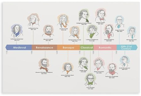 NCUDANK Poster auf Leinwand, Motiv: Komponisten Mozart Beethoven Bach, Wandkunst, Dekordruck, Bild Gemälde für Wohnzimmer, Schlafzimmer, Dekoration, 30 x 45 cm