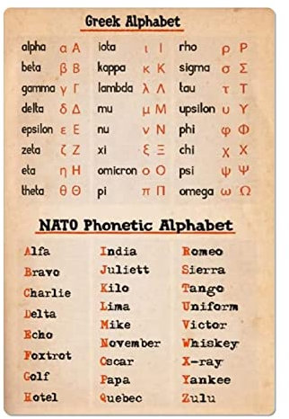 FJQWKLF Griechisches Alphabet-Diagramm, Metall-Blechschilder, Nato, phonetisches Alphabet, Infografik-Poster, Lehrtafeln für Kinder, Zuhause, Zimmer, Büro, Wanddekoration, 30,5 x 40,6 cm