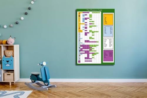 The Phonics Code Poster - Early Years Classroom Display, Bulletin Board, Teach & Learn Information Poster - Papier laminiert (Größe 84,1 x 125 cm)