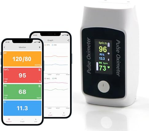 Bluetooth Fingertip Pulse Oximeter with Respiration Pressure,High Accuracy O2 Meter for All Skin, Portable SPO2 & Pulse Rate Monitor for Children Adults, Battery Included