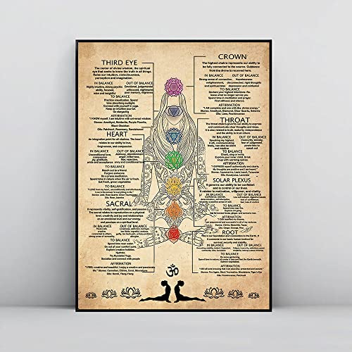 TANYANG 7 Chakren Wissen Poster Yoga Chakra Erwachen Vintage Print Wissen Leinwand Malerei Moderne Wandkunst Bild Zimmer Wohnkultur 50X70Cm Kein Rahmen