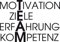 GRAZDesign Wandtattoo Sprüche Team, Erfolg, Motivation, Ziele für Betrieb, Büro, Sport Wandaufkleber - 57x40cm / 070 schwarz
