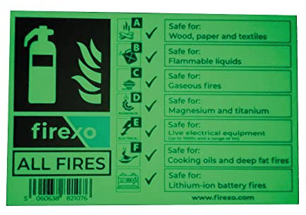 Firexo Panneau d'extincteur–Panneaux d'incendie photoluminescents pour bureaux, entreprises et bâtiments–Panneau de sécurité pour les incendies de classe A, B, C, D, électriques, F et lithium-ion