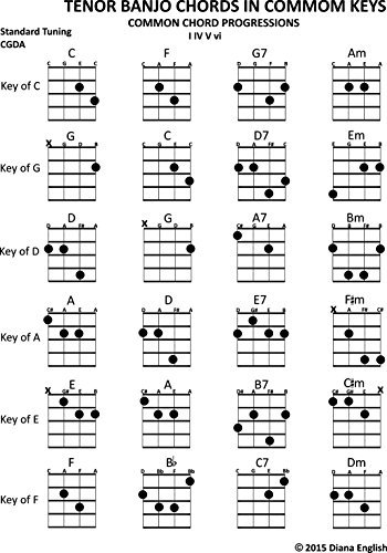 Tenor Banjo Chords In Common Keys: Common Chord Progressions I IV V vi (Music Stand Chord Charts Book 5) (English Edition)