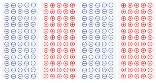 BRIGHTFUFU Battery Warning Stickers, 4 Sheets PVC Self Adhesive Labels for Power Supply Polarity on Battery Posts