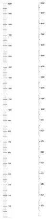 Höhenmessung für Wand, Messung Kleber, Wachstumstabelle 0-78,74 Zoll, abnehmbarer transparenter Aufkleber, wasserdicht, Hängelineal, ideal für Baby, Kinder, Heimdekoration