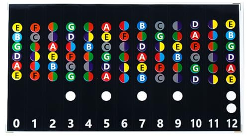 Gitarren-Akkord-Aufkleber, Bundkarten-Aufkleber für Kinder, Anfänger, Lernen, Bass, Noten, Griffbrett, Gitarre, Griffbrett-Aufkleber