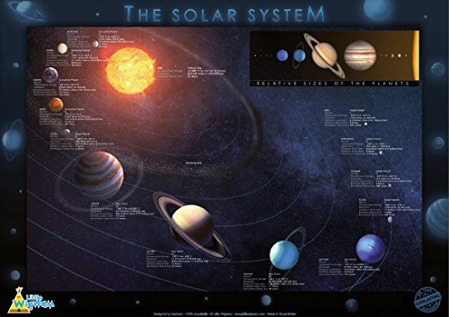 Little Wigwam Lehrposter Sonnensystem, reißfest, 60 x 42 cm