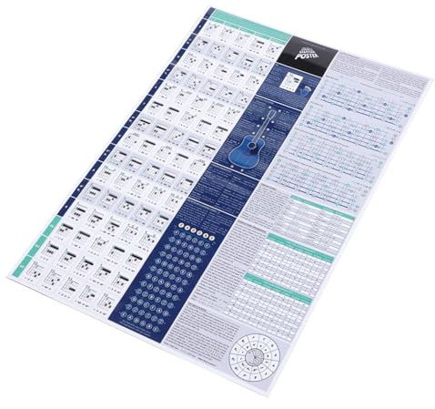 UPKOCH Musiktheorie Poster Für Gitarre Lehrreiche Wandgestaltung Mit Akkorden Und Für Anfänger Und Musikunterricht