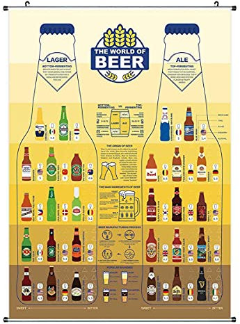 CoolChange Hobbybrauer Bier Rollbild aus Stoff | 60x90cm | Biermarken Poster für Homebrewer & Craft Beer Fans