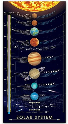 windfirestore Solar System Space Print Poster Outer Planets Painting Kids Astronomical Education Wall Art Decor 16x31 inch (canvas no frame)