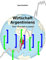 Wirtschaft Argentiniens