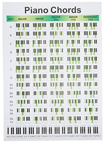 Klavier-Akkordtabelle, Klavier-Lern-Grifftabelle, Kunstdruckpapier, Klavier-Akkord-Leittabelle für Pianisten, Songwriter mit 60 Akkorden und 5 Akkordtypen(groß)