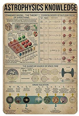 Astrophysik Wissen Poster Metallschild Kunst Wandschild Dekor Infografik Poster Eisenmalerei Aluminiumschild für Schule Bildung Bauernhof Männer Höhle Bar Yoga Outdoor Dekor 8x