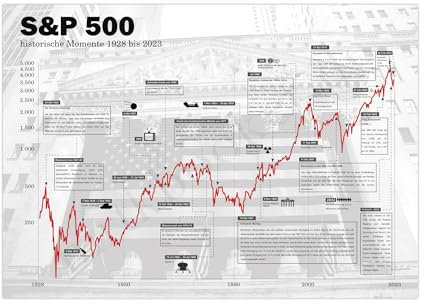 Börsen Poster S&P 500 | historischer Aktien Chart deutsch A2 (59,4 x 42 cm)