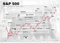 Börsen Poster S&P 500 | historischer Aktien Chart deutsch A2 (59,4 x 42 cm)