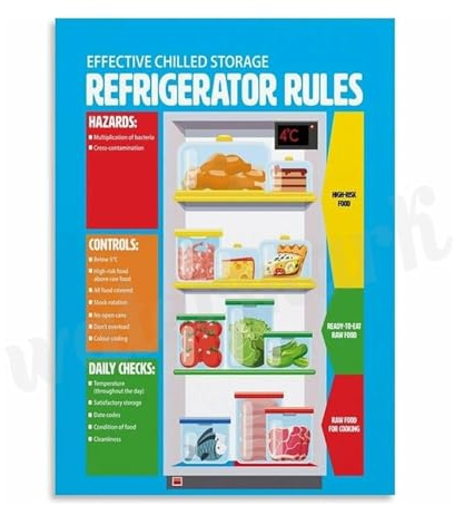 PKNVKZIDK Commercial Kitchen Refrigerator Rules Poster Effective Chilled Storage and Temperature Control Guide Canvas Painting Wall-Art for Back Office Decor Unframed,08x12inch(20x30cm)