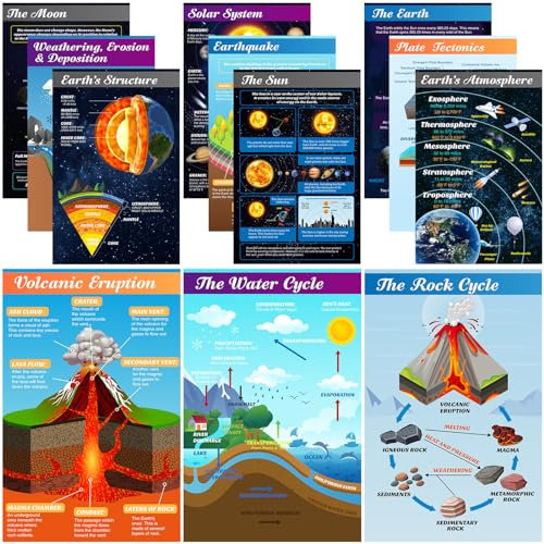 Pajean Erdwissenschaft, Klassenzimmer-Dekoration, 43,2 x 27,9 cm, Erdpapier, Poster, Geographie, Lerntafel, Umweltwissenschaft, Wanddekoration für Studenten, Lehrer, Grundschule, Unterricht,