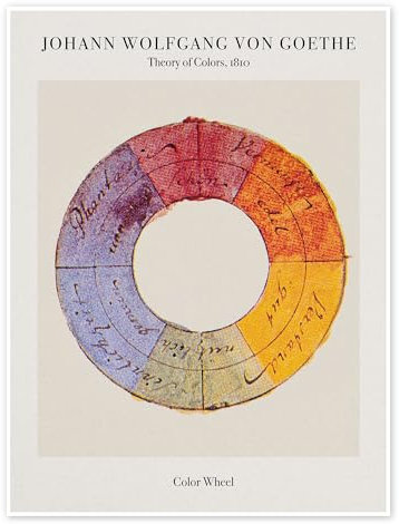 Goethes Farbkreis Poster von Johann Wolfgang Goethe 60 x 80 cm Bunt Wandbilder Wanddeko