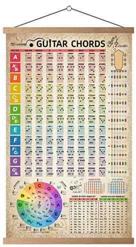 HYUOEP Gitarren-Akkorde-Poster, Referenzkreis der Fünftel, Gitarrenakkorde mit Anleitung, Wandkunst, Studenten, pädagogische Musiktheorie, Wandkunst für Musiker, Anfänger, 40,6 x 66 cm (mit Rahmen)