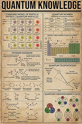 Retro-Aluminium-Poster, Quantum Knowledge Physics Science Guide, Metallschilder für Zimmer, Schule, Klassenzimmer, Schlafzimmer, Wanddekoration, Kunst, 14 x 20 cm