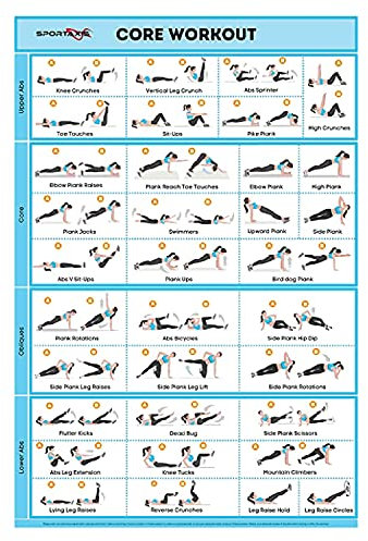 SPORTAXIS Core Workout Poster With Coloured Illustrations- No-Equipment Laminated Home Training Wall Poster - Home Gym Posters For Men And Women -18X 27 18 X 27