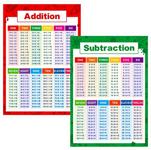SpriteGru Laminierte pädagogische Mathe-Poster, Addition und Subtraktion Mathe-Lernwerkzeuge Lerntabellen-Poster für Kinder, Klassenzimmer der Grundschule (2 Stück)