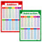 SpriteGru Laminierte pädagogische Mathe-Poster, Addition und Subtraktion Mathe-Lernwerkzeuge Lerntabellen-Poster für Kinder, Klassenzimmer der Grundschule (2 Stück)