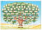 Nagoyuki Grafico 'Albero Genealogico da Compilare in 6 Generazioni Stampa Genealogica Albero Genealogico Cornice per Foto Decorazione da Parete Regalo per Membro della Famiglia A