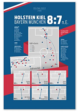 Generisch Poster DFB-Pokalsieg 2021 Holstein Kiel gegen Bayern München (30x40)