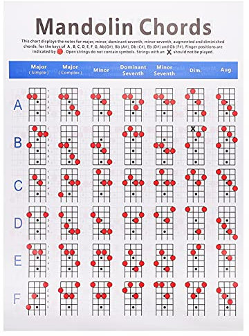 HEALLILY Mandoline Akkord Diagramm Mandoline Griffbrett Mandoline Hinweis Diagramm Decals Fingern Diagramm Poste für Mandoline Anfänger Erwachsene Oder Kind